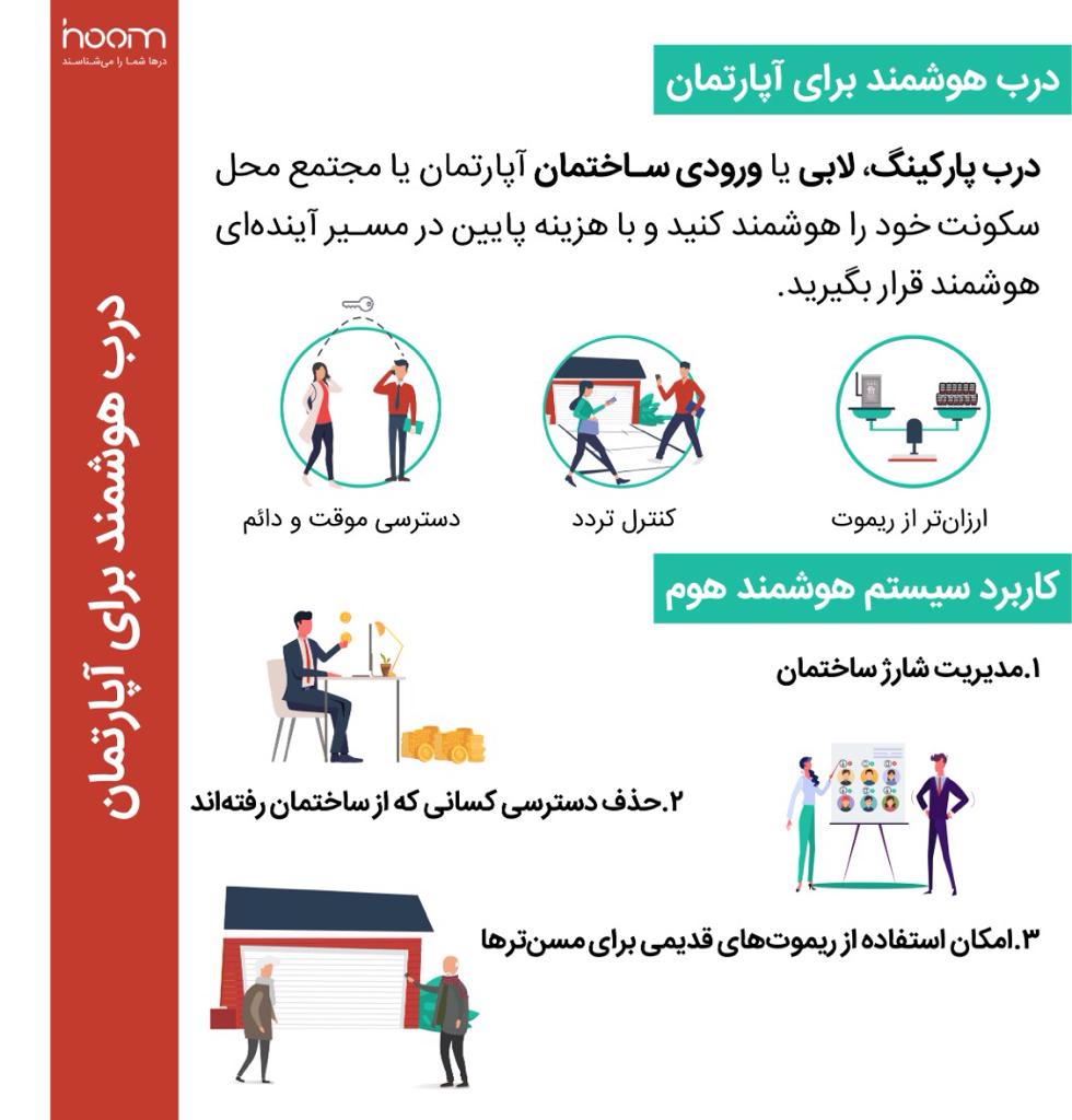 درب هوشمند برای آپارتمان - 